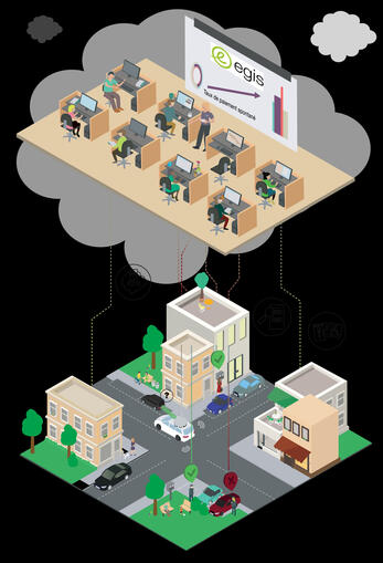 Illustration en vectoriel & isométric pour l'entreprise "Egis"